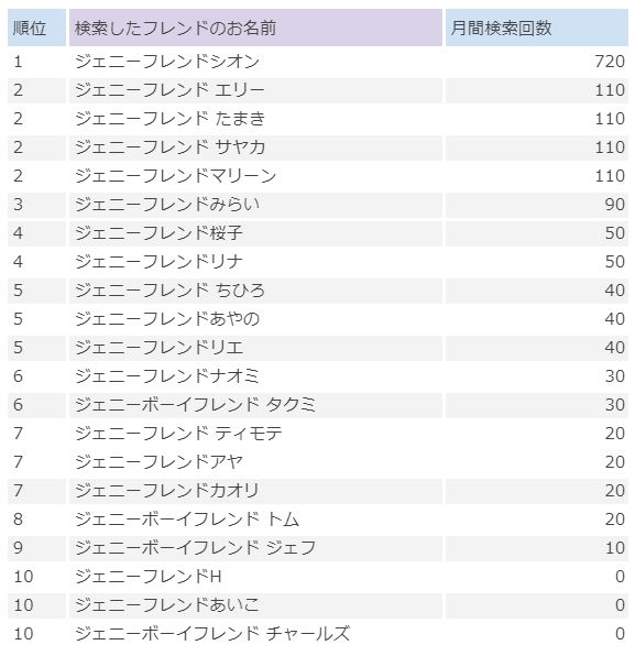 ジェニーちゃんの友達 人気な子を調べてみた ちいさなおもちゃばこ